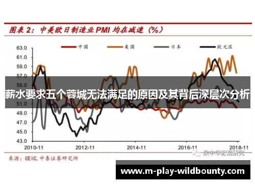 薪水要求五个蓉城无法满足的原因及其背后深层次分析