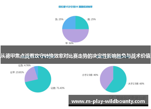从德甲焦点战看攻守转换效率对比赛走势的决定性影响胜负与战术价值