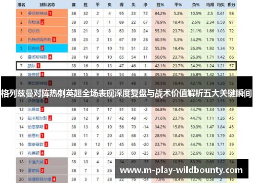 格列兹曼对阵热刺英超全场表现深度复盘与战术价值解析五大关键瞬间